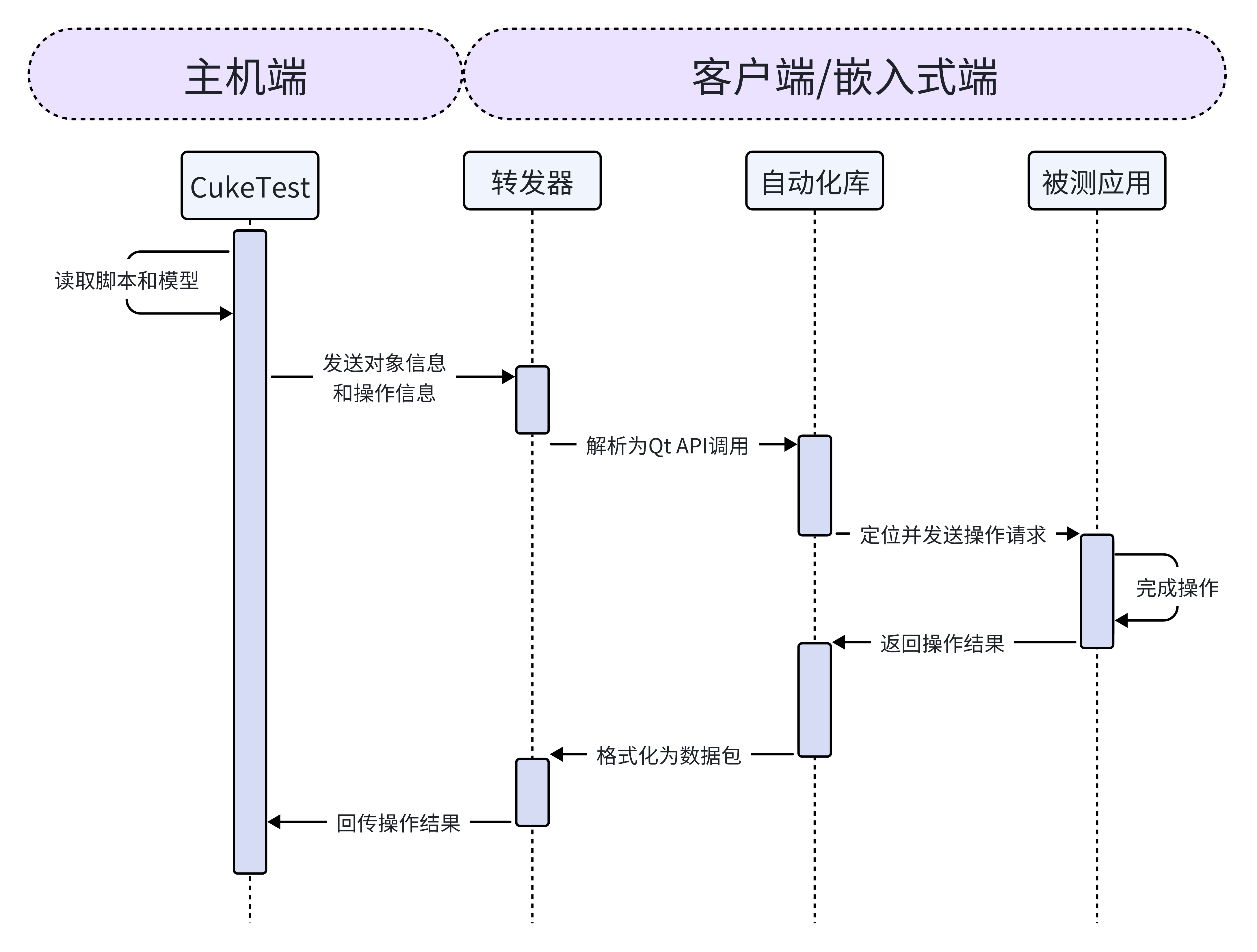 原理示意图